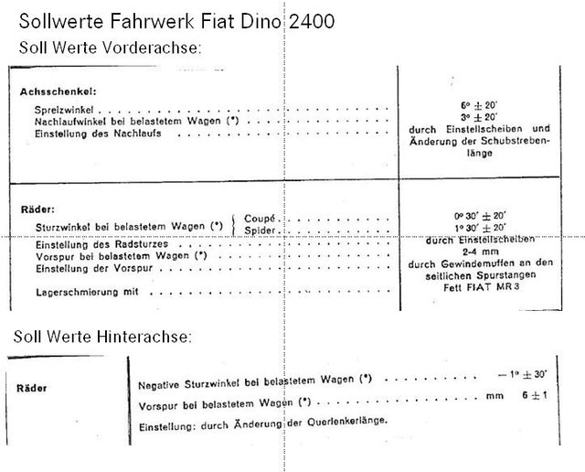 Soll Werte Fahrwerk FD 2400.JPG